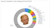 Jeremy Grantham's Strategic Moves in Q1 2024: A Closer Look at Alphabet Inc's Impact