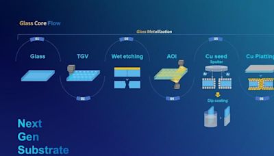 E&R Engineering Corp. Forms E-Core System Alliance: Leading Glass Substrate into the Mass Production Era