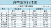 盤勢分析》台積電領軍 台股大漲再創新高 - 自由財經