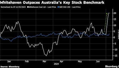 Australian Coal Stocks Rally on Anglo American Mine Explosion