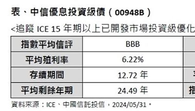 新一代存債利器 中信優息投資級債（00948B）今掛牌！