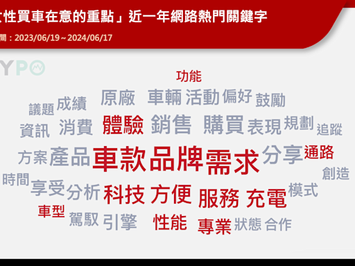 價格、續航力、售後服務...哪項影響消費決策？揭曉網友買電動車的十大考量因素