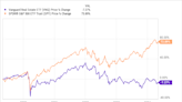 1 No-Brainer Dividend ETF to Buy Right Now for Less Than $1,000