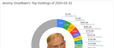 Jeremy Grantham's Strategic Moves in Q1 2024: A Closer Look at Alphabet Inc's Impact