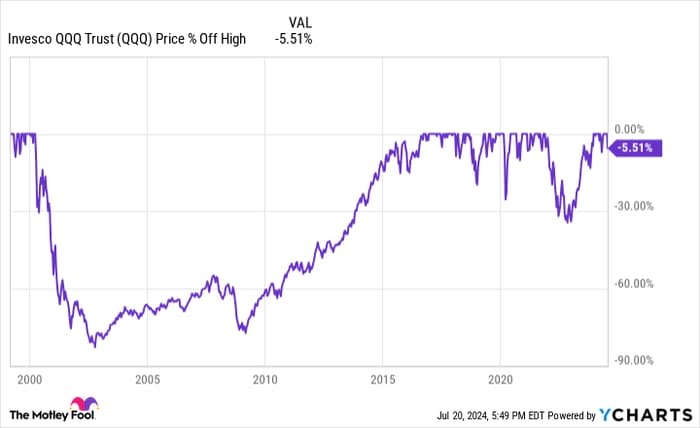 1 No-Brainer Growth ETF to Buy Right Now for Less Than $500