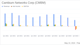 Cambium Networks Corp (CMBM) Reports Q1 2024 Results: A Deep Dive into Financial Performance