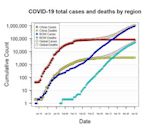 Timeline of the COVID-19 pandemic in January 2020