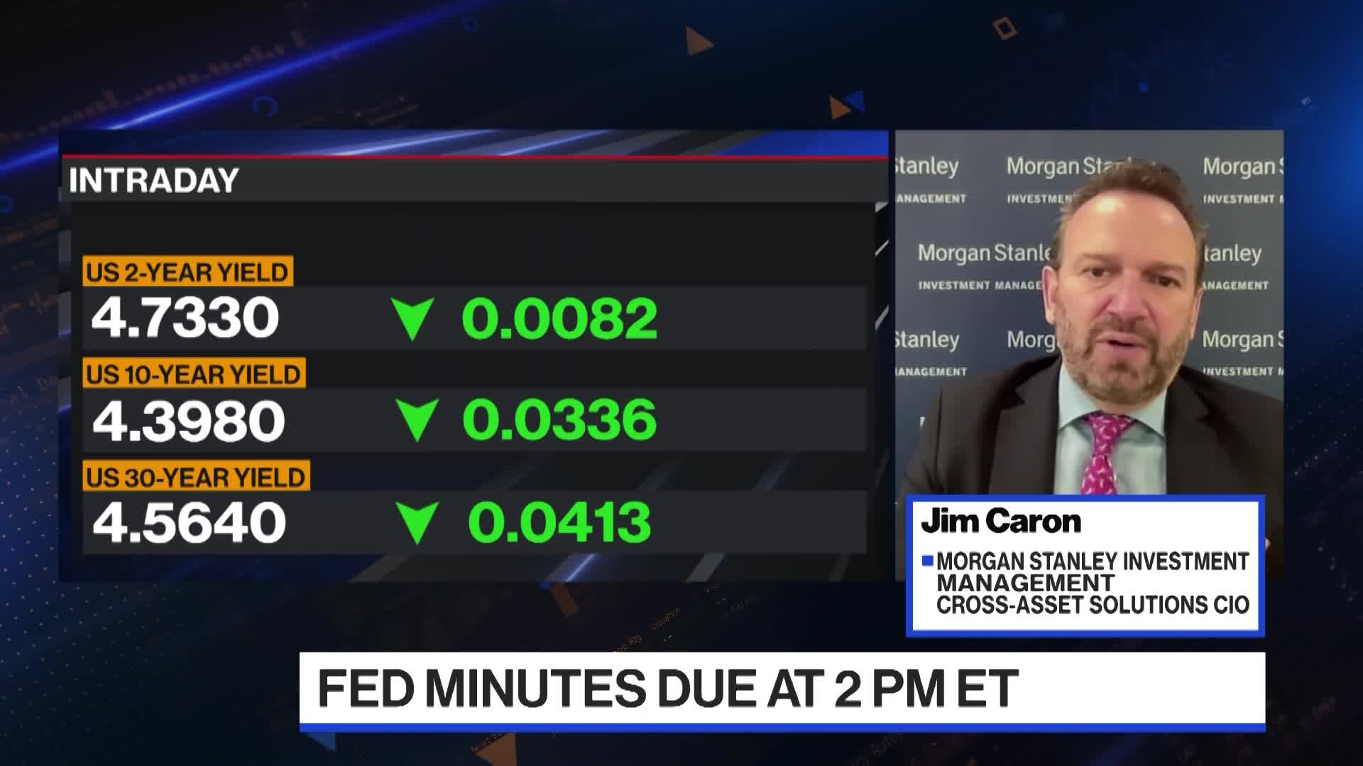 The Upside for Stocks From Here Is Limited, Says Caron