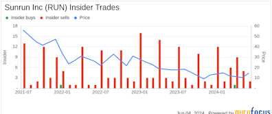 Insider Selling: Director Edward Fenster Sells Shares of Sunrun Inc (RUN)