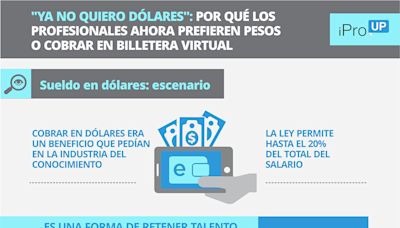 "Ya no quiero dólares": por qué los profesionales ahora prefieren pesos o cobrar en billetera virtual