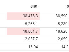 美股開市前：英特爾升約2% AI晶片便宜賣 台積電跌1%