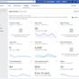 facebook insights API