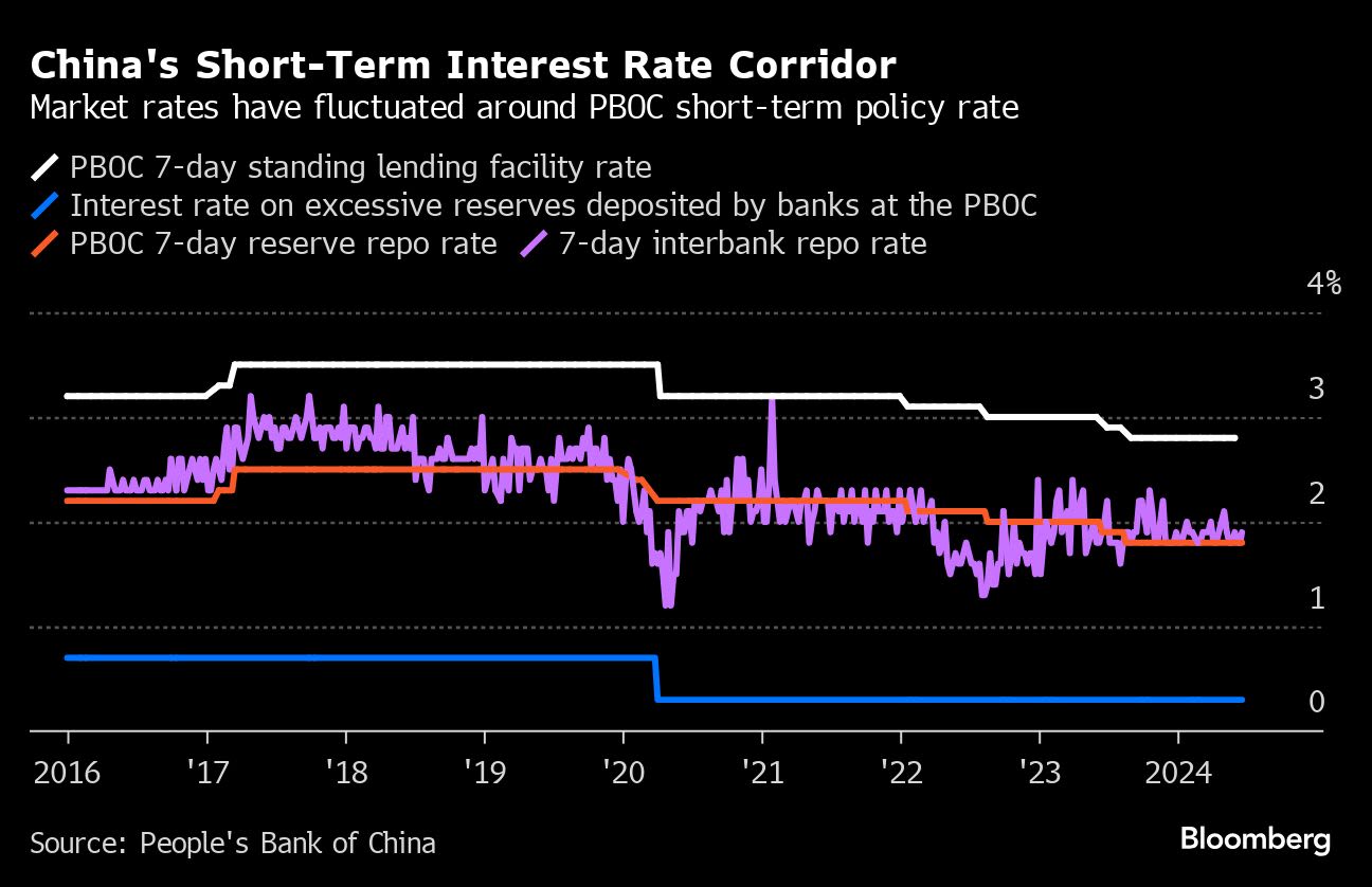 Xi’s Mystery PBOC Plans Surface With Biggest Shift in Years