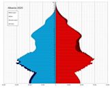 Demographics of Albania