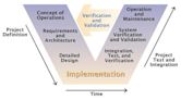 V-model (software development)