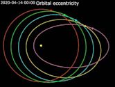 Elliptic orbit