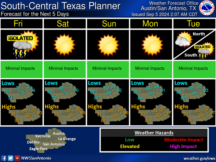 Expect cooler weather in Central Texas this weekend as temperatures dip. See forecast