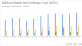 WillScot Mobile Mini Holdings Corp. (WSC) Q1 2024 Earnings: Solid Performance Amid Market Challenges