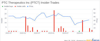 Insider Sale: Director Jerome Zeldis Sells 20,000 Shares of PTC Therapeutics Inc (PTCT)