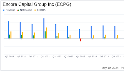 Encore Capital Group Q1 2024 Earnings: Aligns with Analyst EPS Projections