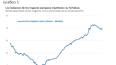 Volatilidad en la deuda pública vs. estabilidad en el crédito