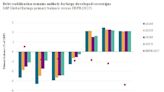 US-Led Debt Increase Across G-7 Stokes S&P and Scope Concerns