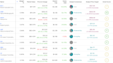 AVUV: A Small-Cap Value ETF Generating Big Returns