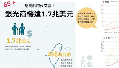 【圖解】3.6兆銀光商機來了！如何抓住485萬超高齡壯時代的心？