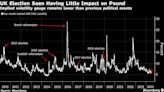 Pound Steady as Labour Projected to Win Majority in UK Election