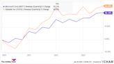 Better Artificial Intelligence (AI) Stock: Microsoft vs Alphabet