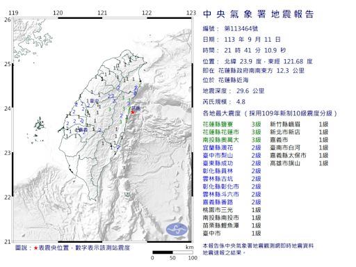 快訊/地牛翻身！21:41花蓮近海爆規模4.8地震 最大震度3級