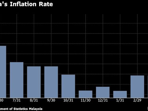 Malaysia Set to Extend Rate Pause as Ringgit Outperforms Peers