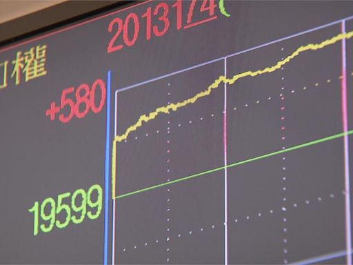 台股受美股激勵 週三強彈532點20131點作收