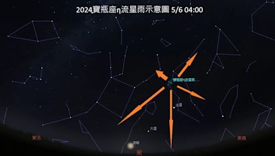 今晚夜空超熱鬧！寶瓶座流星雨極大1小時50顆 近朔月觀測條件佳