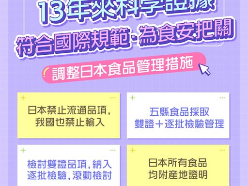 衛福部預告日本食品輸入管制新措施 福島等5縣食品進口全解禁