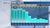 Quieter and pleasant for a few days ahead of more rain