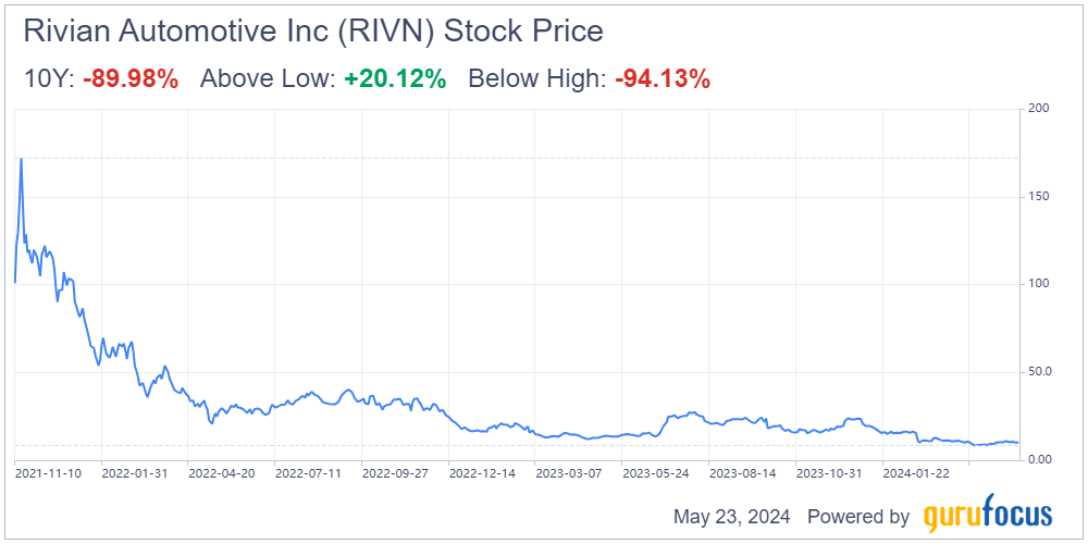 Rivian's Valuation Is Starting to Make Sense