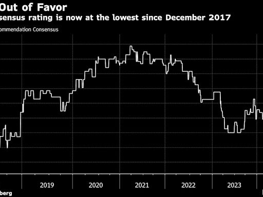 Nike’s Sales Warning Leads Morgan Stanley, JPMorgan and More to Pause Buy Calls on Stock