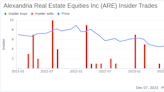 Insider Sell Alert: EVP Madeleine Alsbrook Divests Shares of Alexandria Real Estate Equities Inc