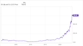 Here's How Much You'd Have If You Invested $10,000 in Eli Lilly Stock When Billionaire George Soros First Bought It