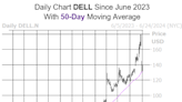 Dell Technologies Stock Posing Bullish Entry Point