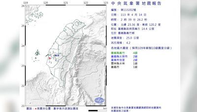 嘉義又狂晃！2天連12震 專家示警「鄰近1縣市」當心了