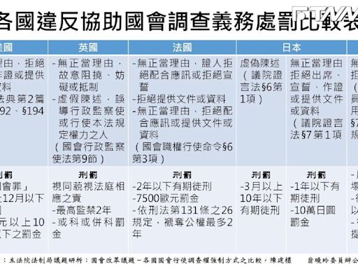 民調都挺國會改革 傅崐萁：Dcard大學生都投票支持國會改革、反524國會抗爭