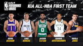 Giannis Antetokounmpo, Nikola Jokic, Luka Doncic lead 2021-22 Kia All-NBA 1st Team