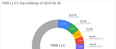 FMR LLC's Strategic Reduction in American Eagle Outfitters Inc Shares