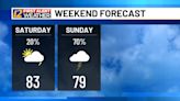 More rain and storms possible through the weekend!