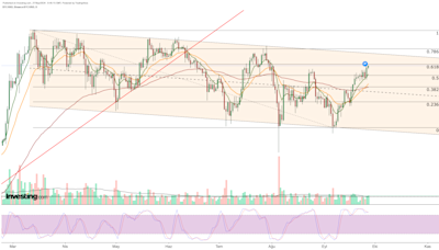 Bitcoin: Can PCE Data Propel Crypto Past Key Resistance Toward $70K?