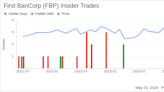 Insider Sale: EVP and CFO Gonzalez Berges Sells 75,000 Shares of First BanCorp (FBP)