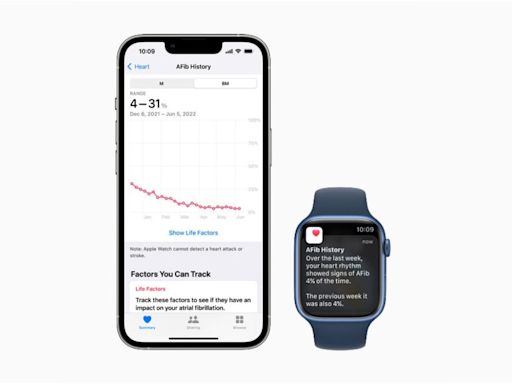 Apple Watch成為首款獲得美國FDA批准，可將心室顫動數據用於臨床研究的數位健康設備