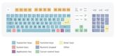 Keyboard layout